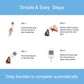 GluNEO Pet Glucose 50 Test Strips & 50 Lancets for Dogs & Cats, Refill Pack Compatible with GluNEO Pet Blood Glucose Monitoring System